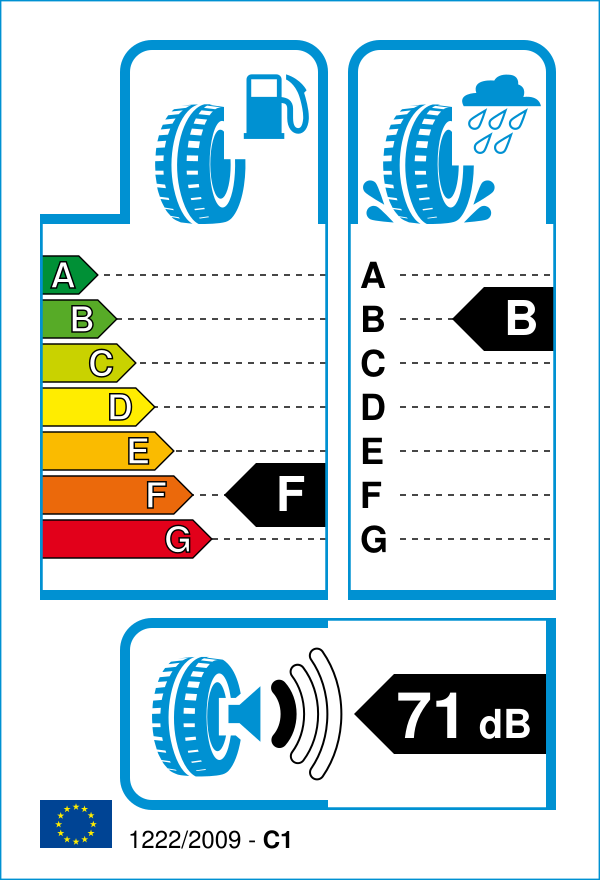 EU-Reifenlabel für NANKANG SV-2 215/50 R17 95V