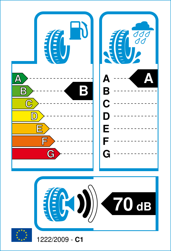 EU-Reifenlabel für DUNLOP TRAILMAX MERIDIAN (Front) 110/80 R19 59V