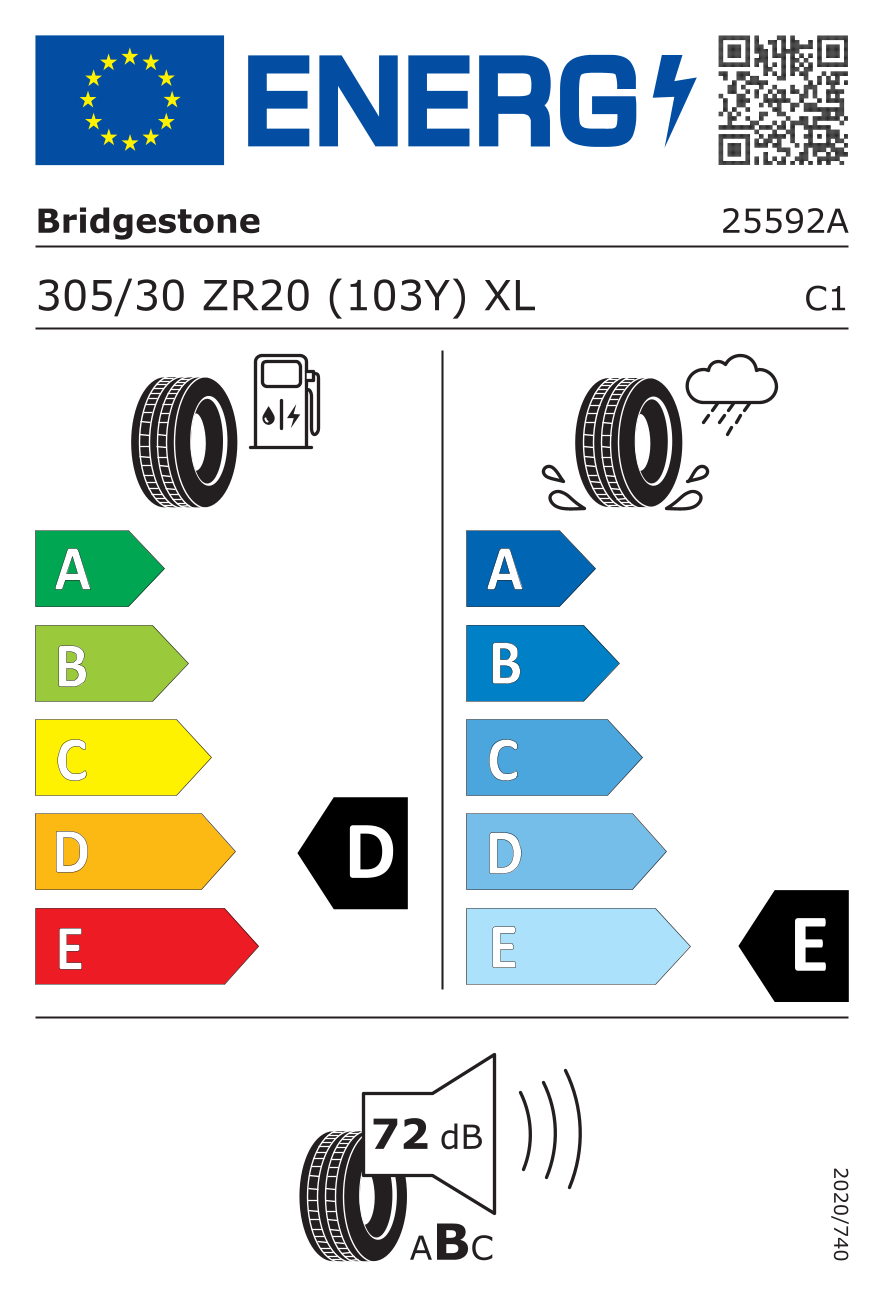 EU-Reifenlabel für BRIDGESTONE POTENZA RACE 305/30 R20 103Y