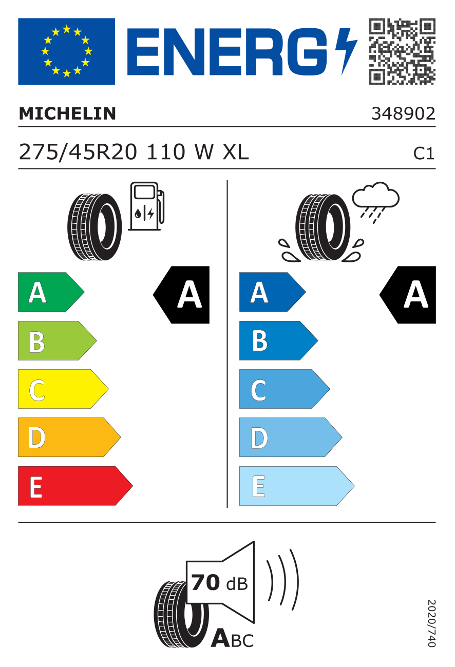 EU-Reifenlabel für METZELER RACETEC RR SLICK 180/60 R17 X